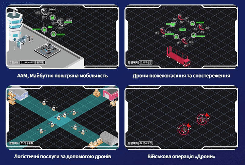 DAON Traffic Management System