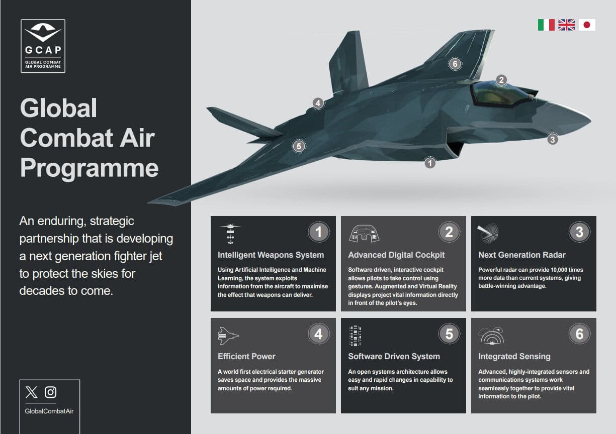 Infographics of the GCAP fighter jet program. Photo credits: BAE Systems
