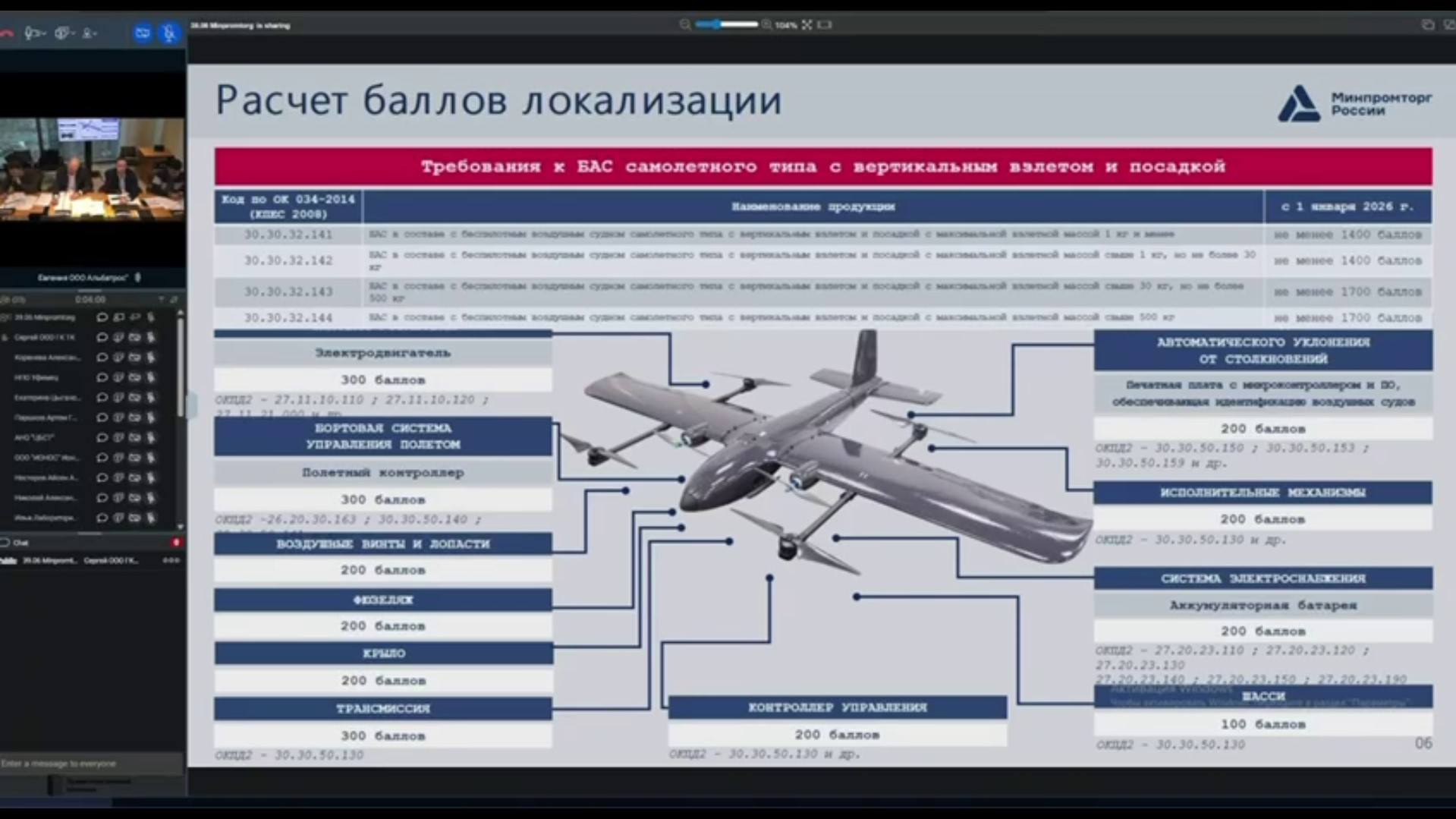 Китай постачає Росії 90% компонентів та сировини для дронів