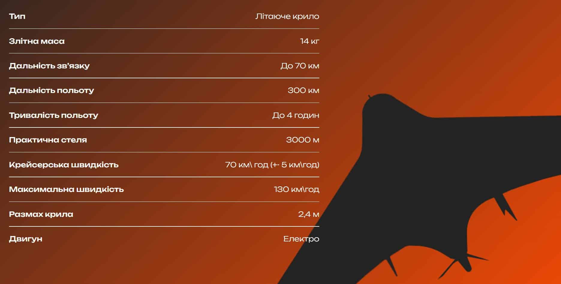 SkyDevil technical specifications. Source: SkyAtom