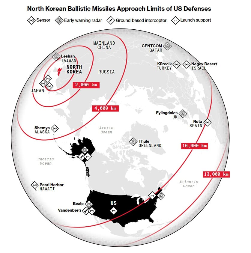 Range of North Korean missiles