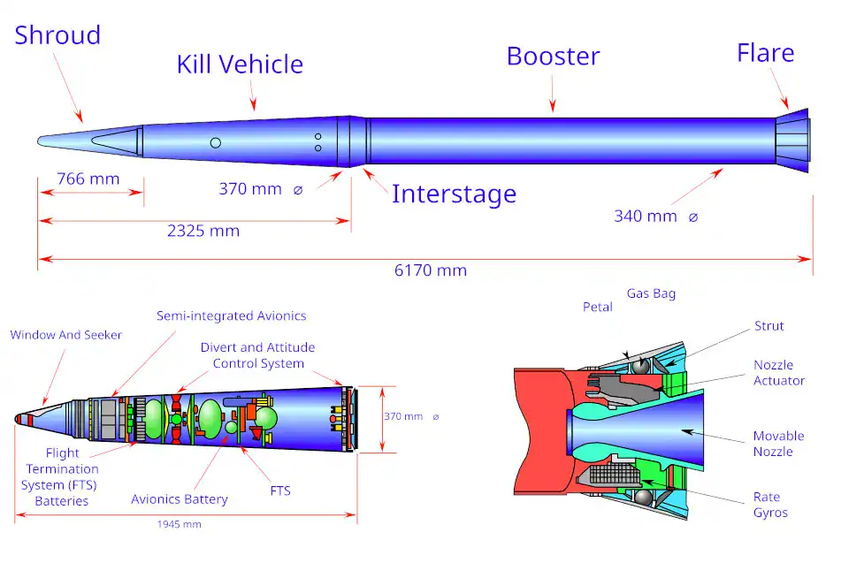 Diagram of the THAAD missile. Photo credits: MDA.