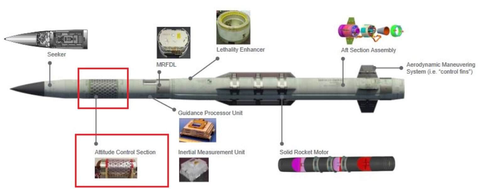 Ракета PAC-3 MSE для ЗРК Patriot. Фото: Lockheed Martin