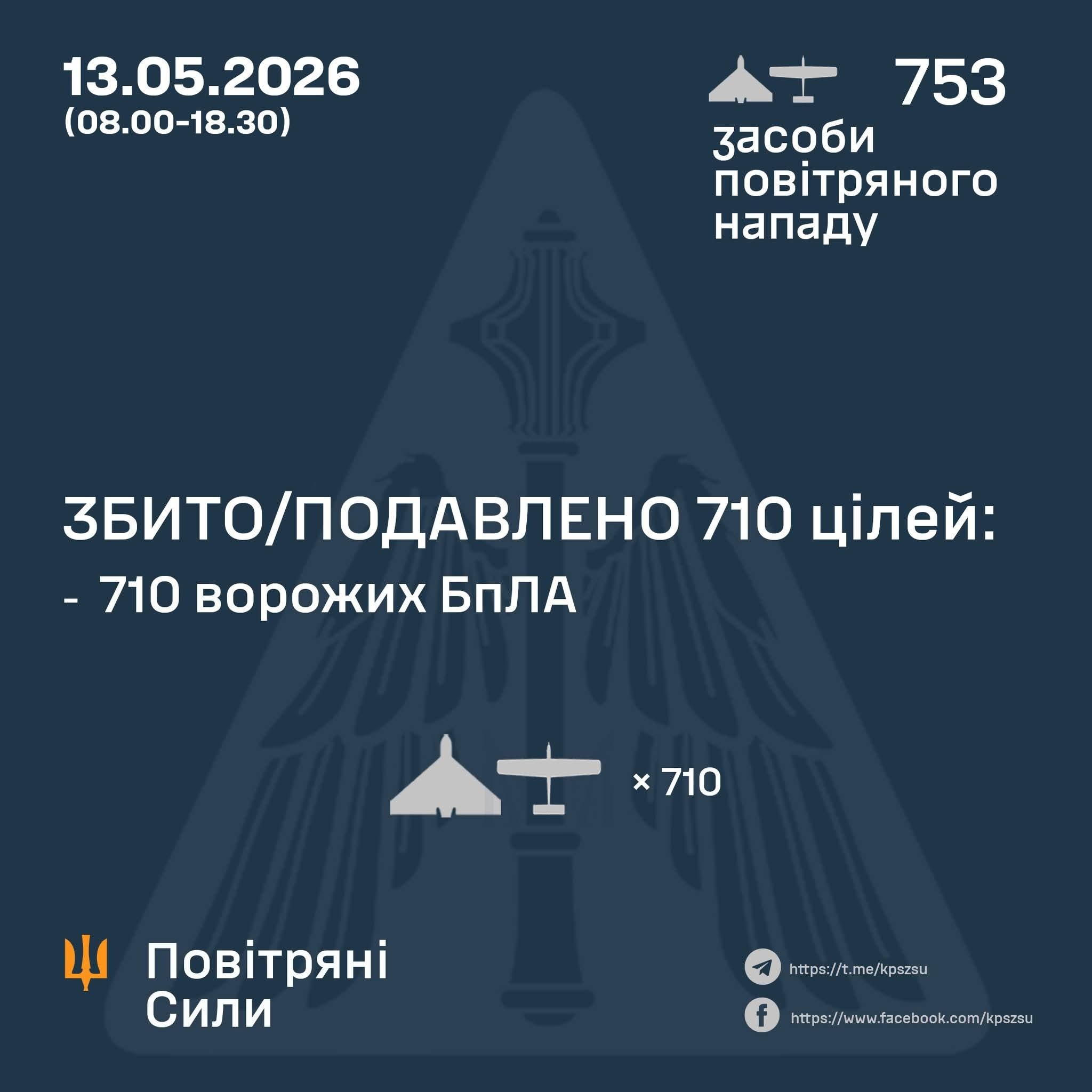 Operation of Ukraine’s air defense systems on May 13, 2026. Photo credits: Ukrainian Air Force