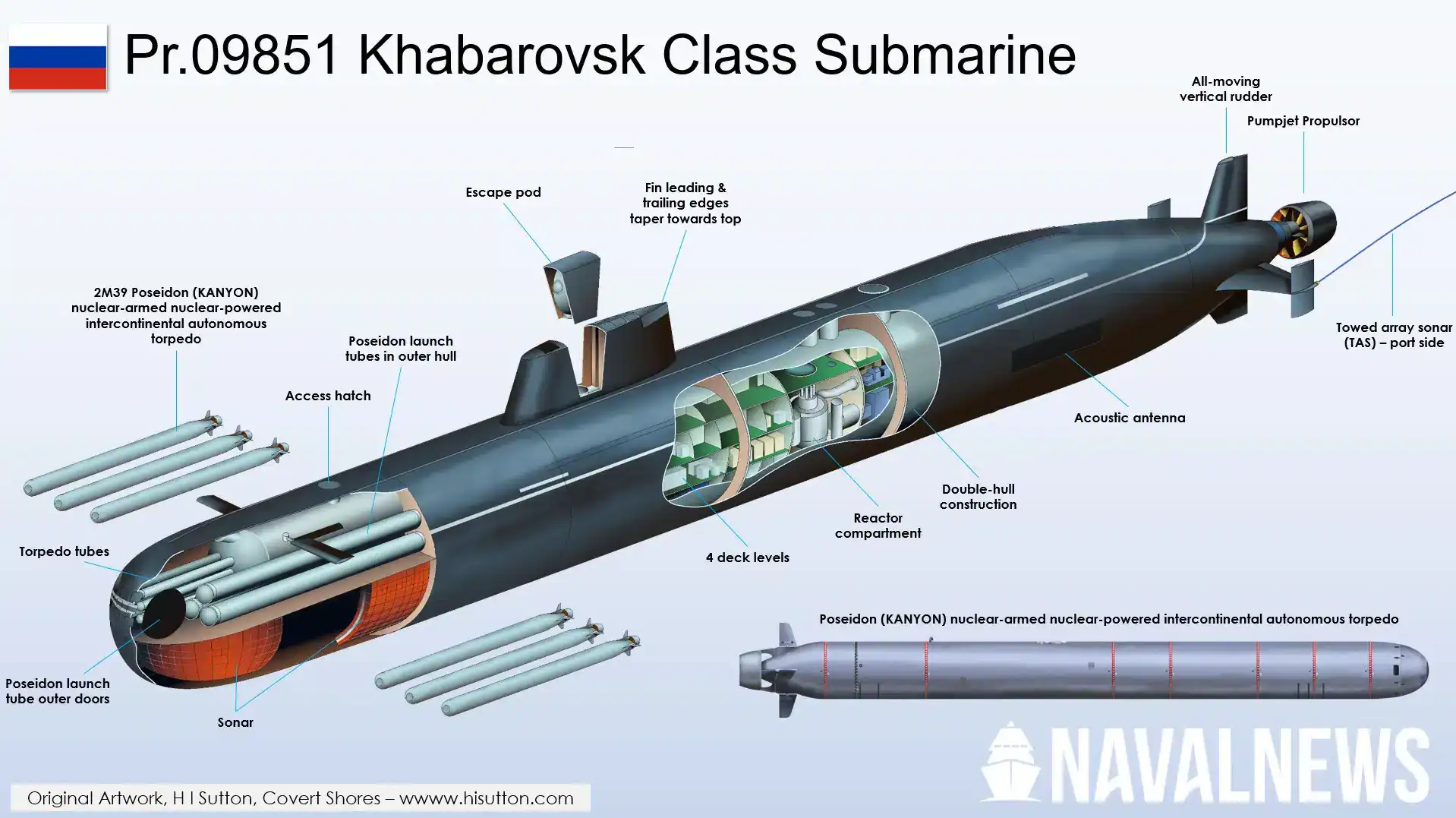 The Russian Khabarovsk submarine (project 09851). Photo credits: H. I. Sutton on Naval News