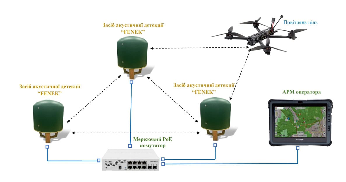 How the FENEK acoustic system works