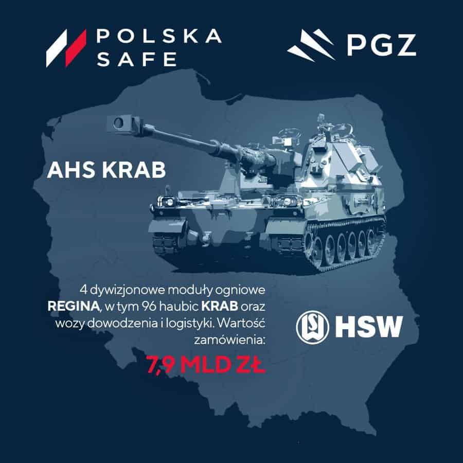 Ілюстративне зображення придбання додаткових KRAB. Джерело: PGZ