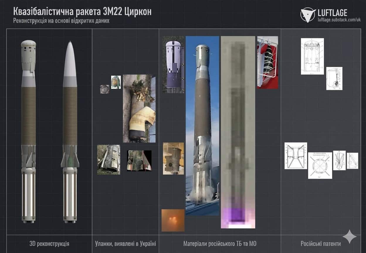 Reconstruction of the 3M22 Zircon missile design based on open-source data. Image: Fabian Hinz