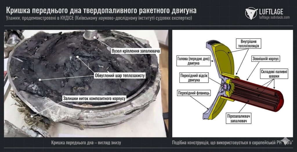 Кришка переднього дна твердопаливного ракетного двигуна ракети "Циркон". Інфографіка Fabian Hinz