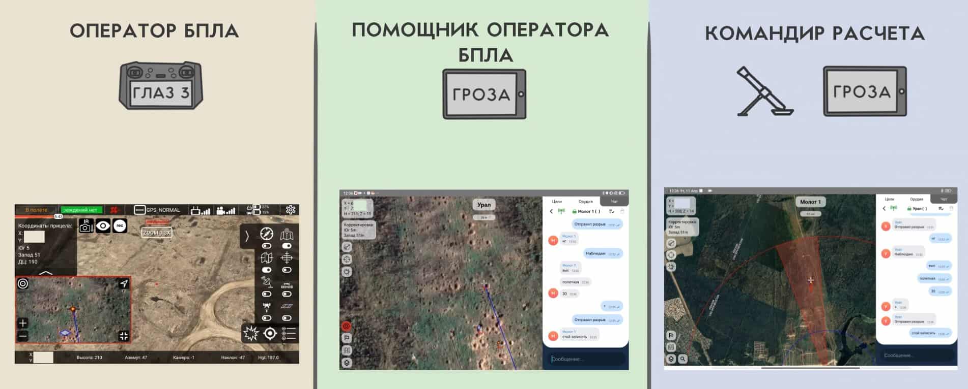 Принцип роботи російського комплексу бойового управління «Глаз/Гроза». Скриншот: @WhereisRussia