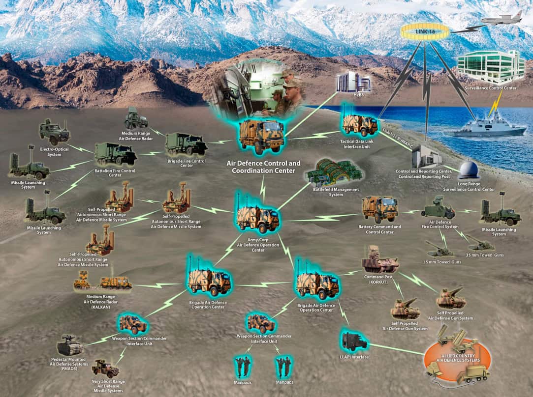 HERİKKS Command System. Photo credits: Aselsan