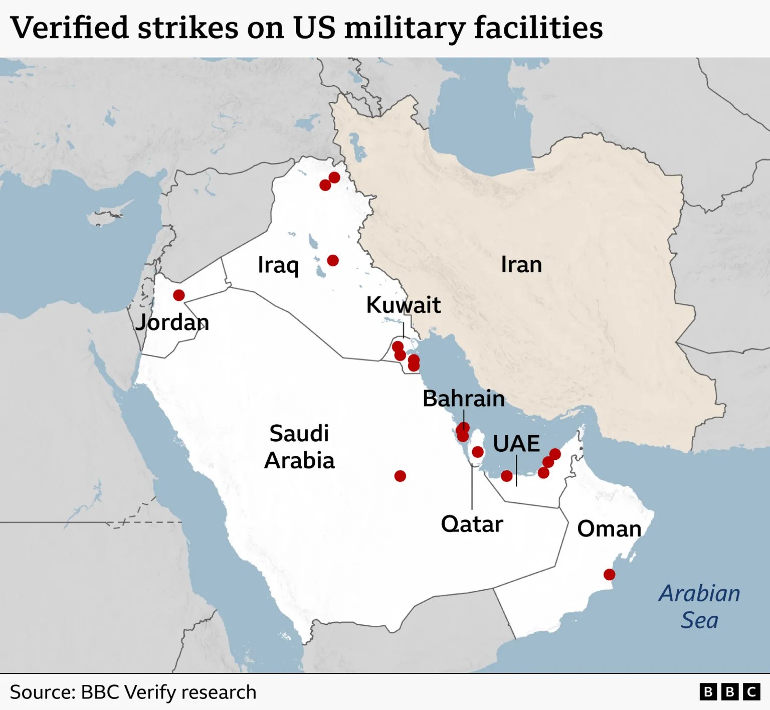 Iranian strikes on bases across the Middle East following the launch of the Epic Fury Operation. Source: BBC