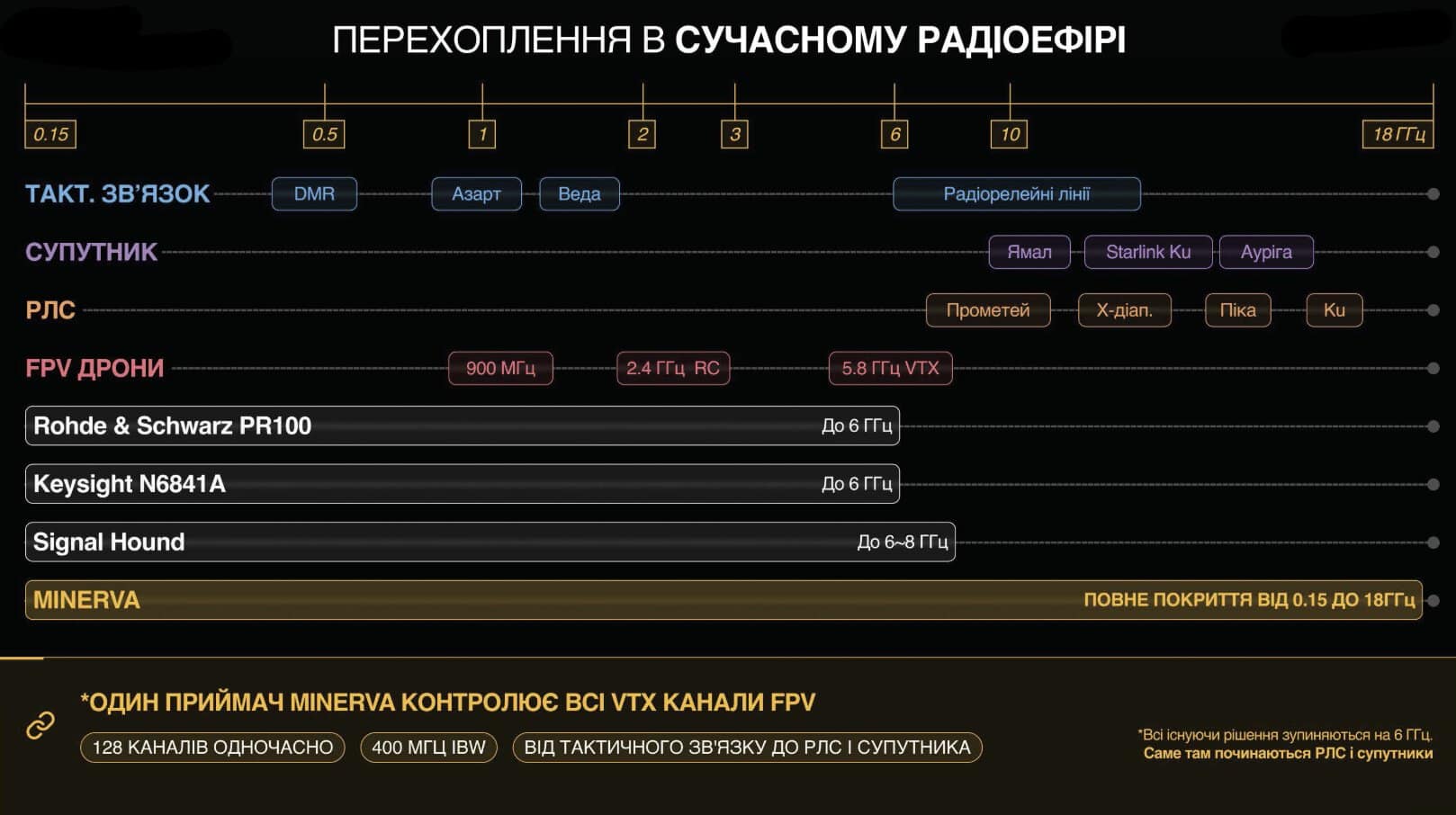Можливості приймача MINERVA. Джерело таблиці: Інфозахист