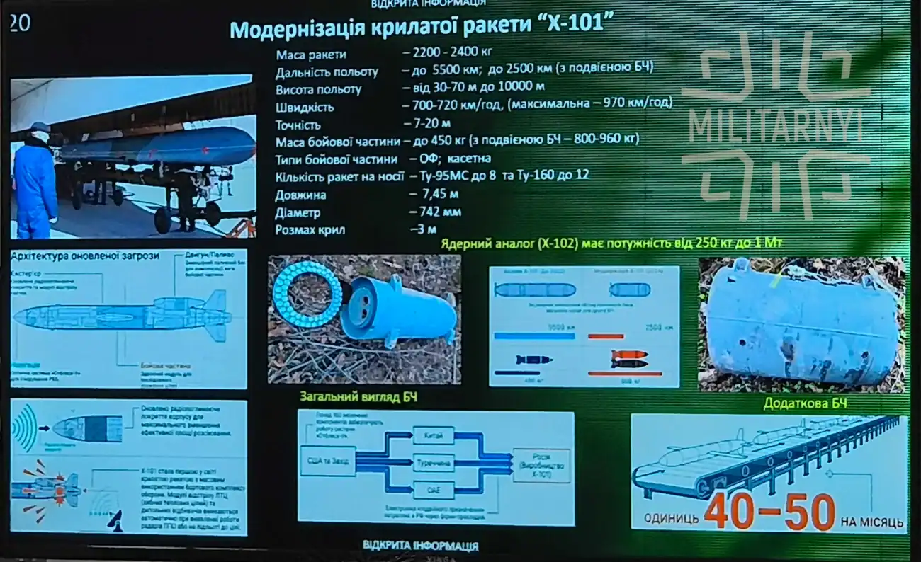 Модернізація крилатої ракети Х-101. Фото Мілітарний