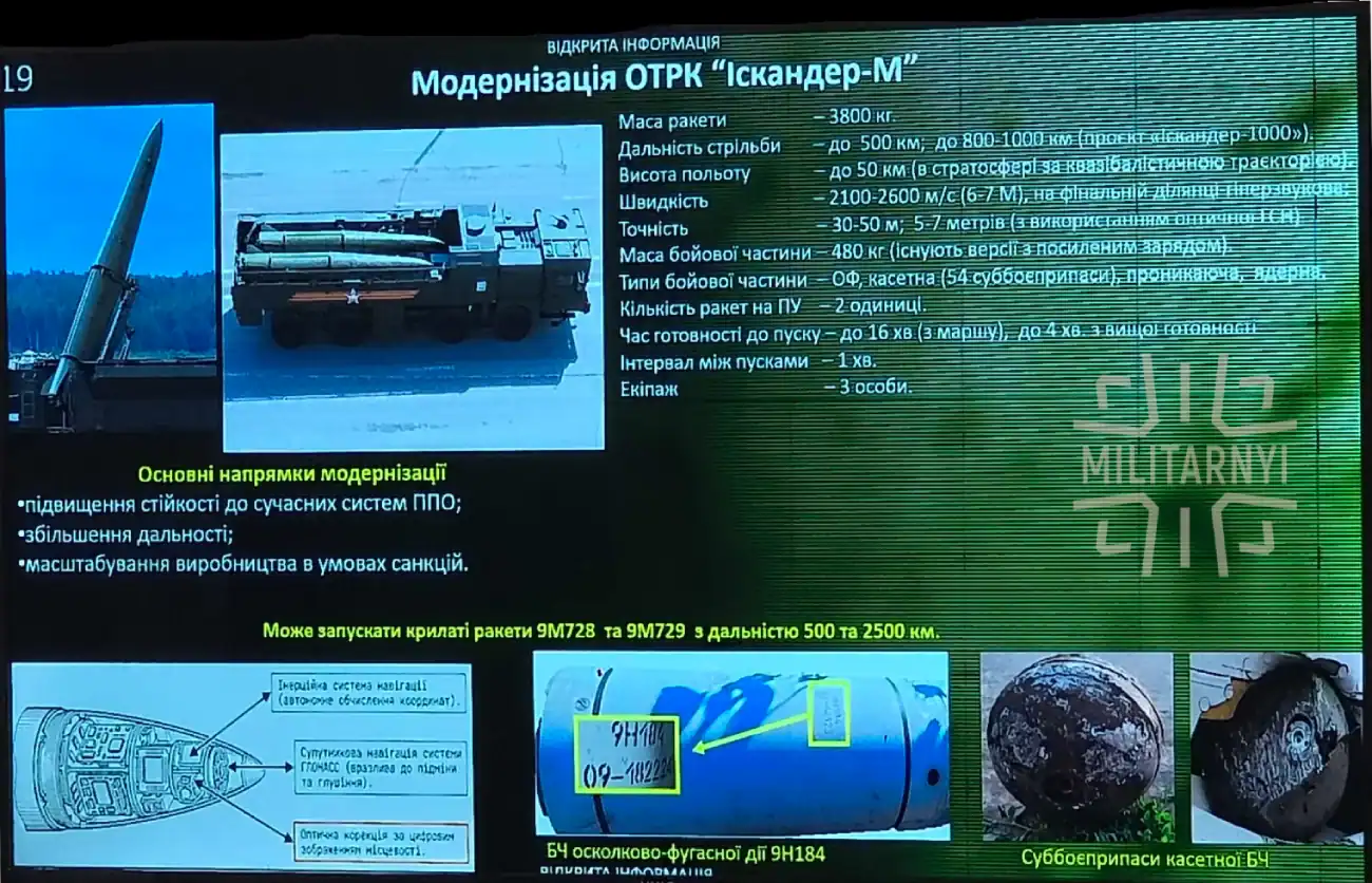 Модернізація ракет Искандер-М. Фото Мілітарний
