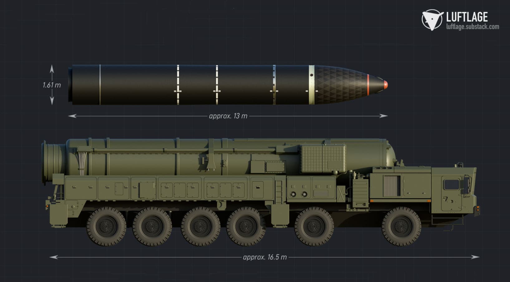 Oreshnik May Have Been Developed Using the Second and Third Stages of the Yars Missile