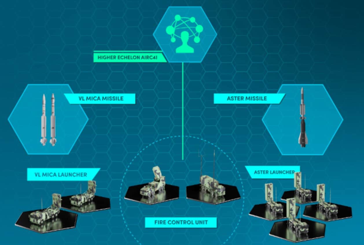 SAMP/T NG air defense system with VL MICA and ASTER missiles