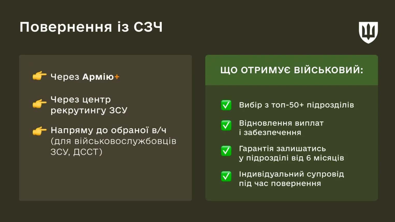 Нова процедура повернення з СЗЧ