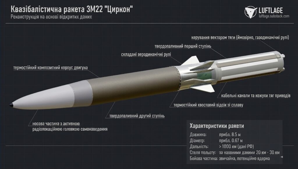 Візуалізація ракети 3М22 "Циркон" на основі відкритих даних. Зображення: Fabian Hinz