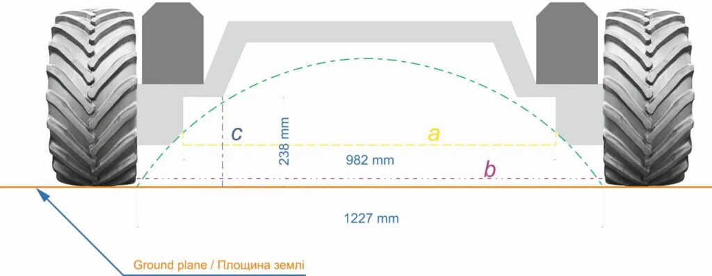 Кліренс (ground clearance).