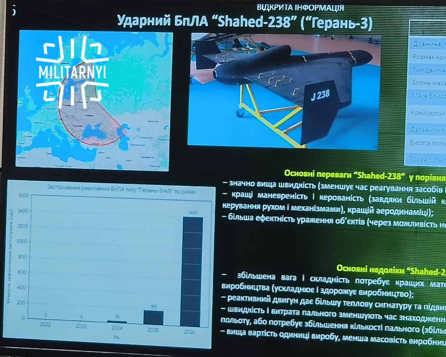 Russian use of aerial attack weapons against civilian infrastructure in 2025 and early 2026. Photo credits: Militarnyi.