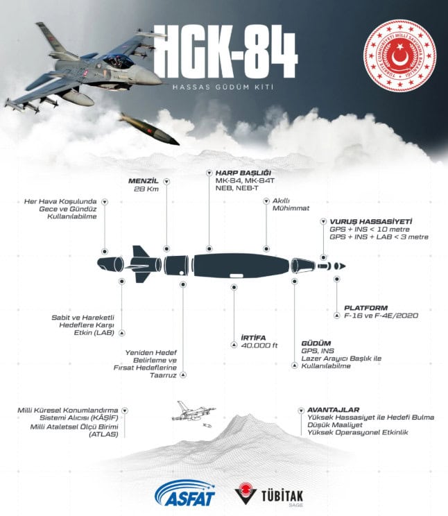 Design description of the HGK-84. Rendering: ASFAT