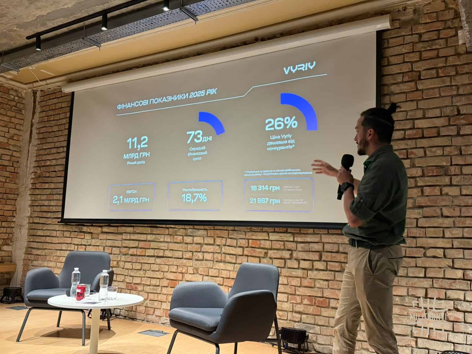 Презентація показників компанії Vyriy її CEO Олексієм Бабенко