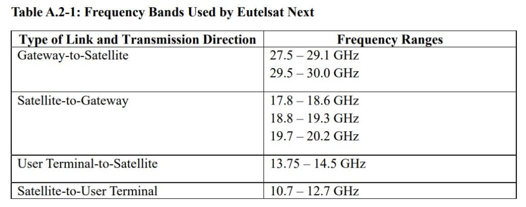 Робочі частоти сузір'я Eutelsat Next