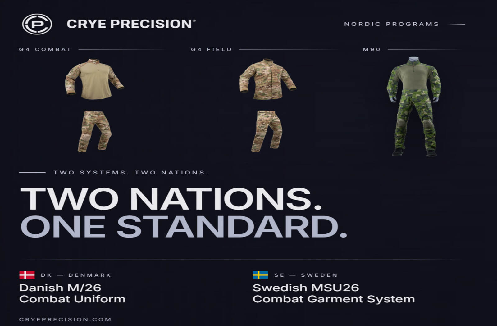 New Danish and Swedish Uniforms Based on Crye Precision Designs