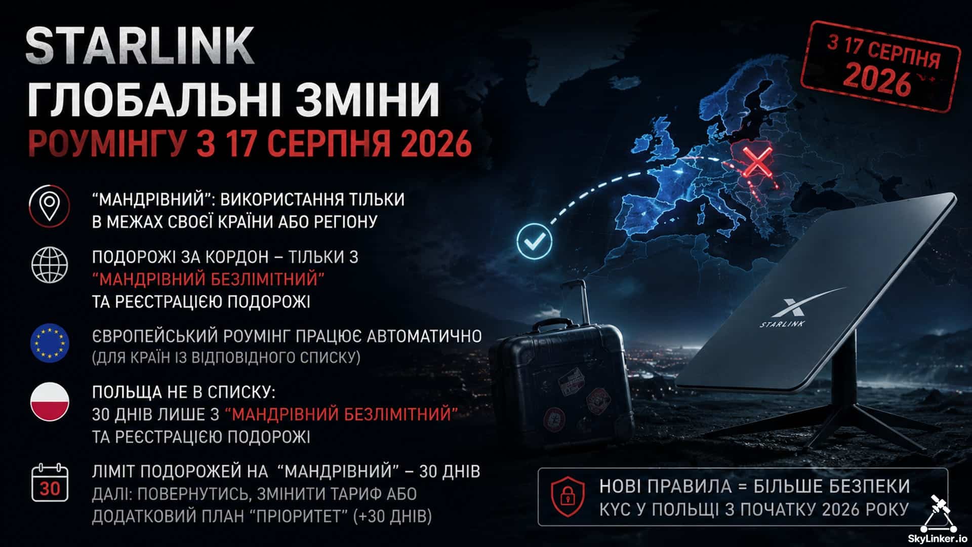  Starlink впроваджуються глобальні зміни доступності роумінгу. Зображення: Skylinker.