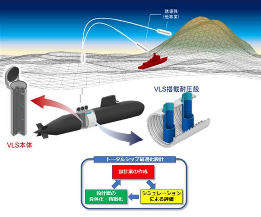 Official rendering by Japan Ministry of Defense showing a vertical launch system on a submarine