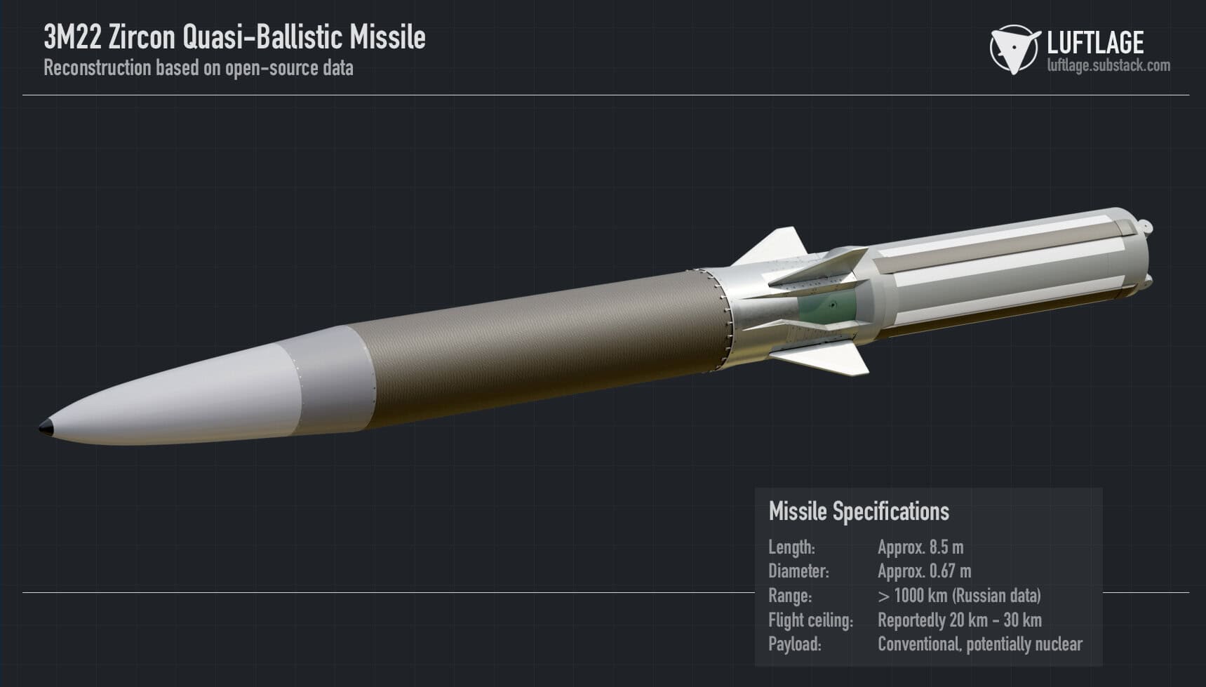 Visualization of the 3M22 Zircon missile based on open-source data. Image: Fabian Hinz