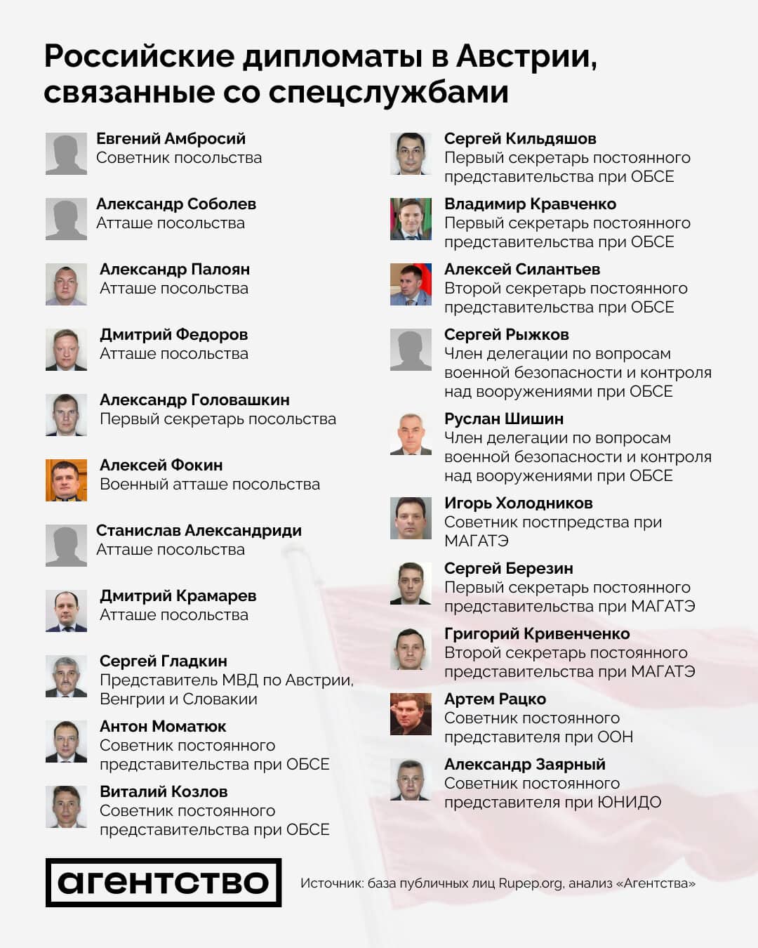 Російські дипломати, пов'язані зі спецслужбами РФ