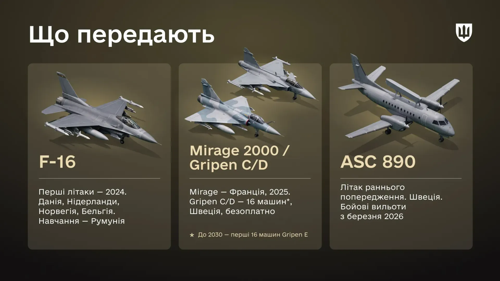 Aircraft that Ukraine is receiving from partner countries as part of the Air Force Capabilities Coalition. Illustration: Ministry of Defence of Ukraine.