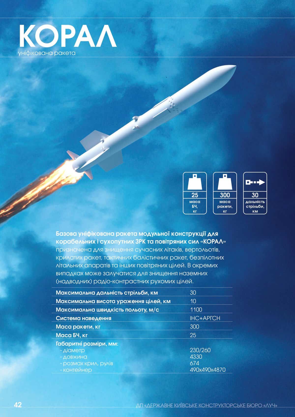 Характеристики ракети Корал першого покоління. Інфографіка КБ ЛУЧ