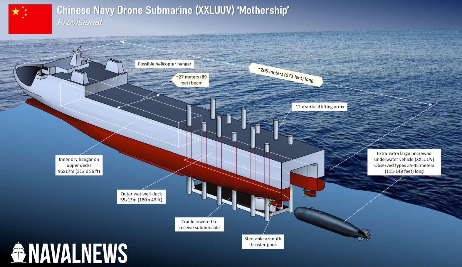 China Builds Large Mothership for Submarine Drones