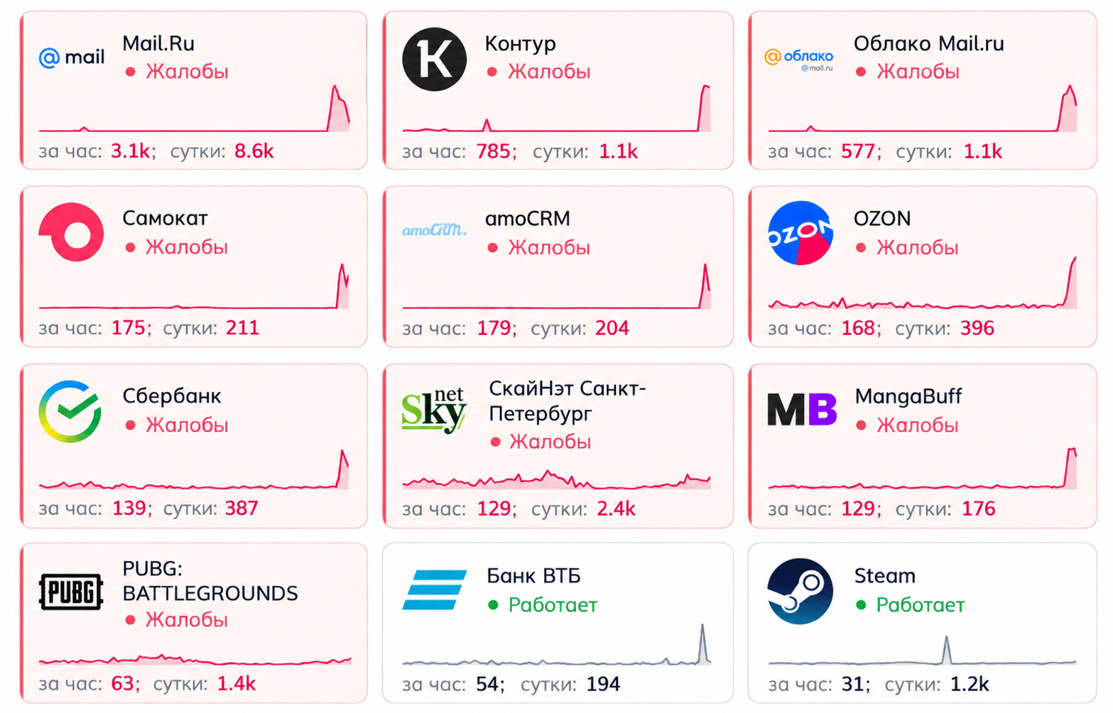 Russian Banks and Online Services Experience Widespread Outages After Strike on Sberbank Data Center