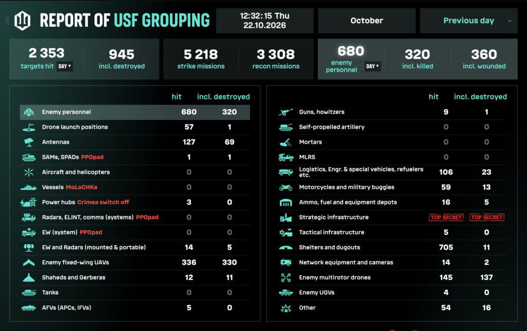 Operational Report of the Unmanned Systems Forces for October 21, 2026. Source: Unmanned Systems Forces