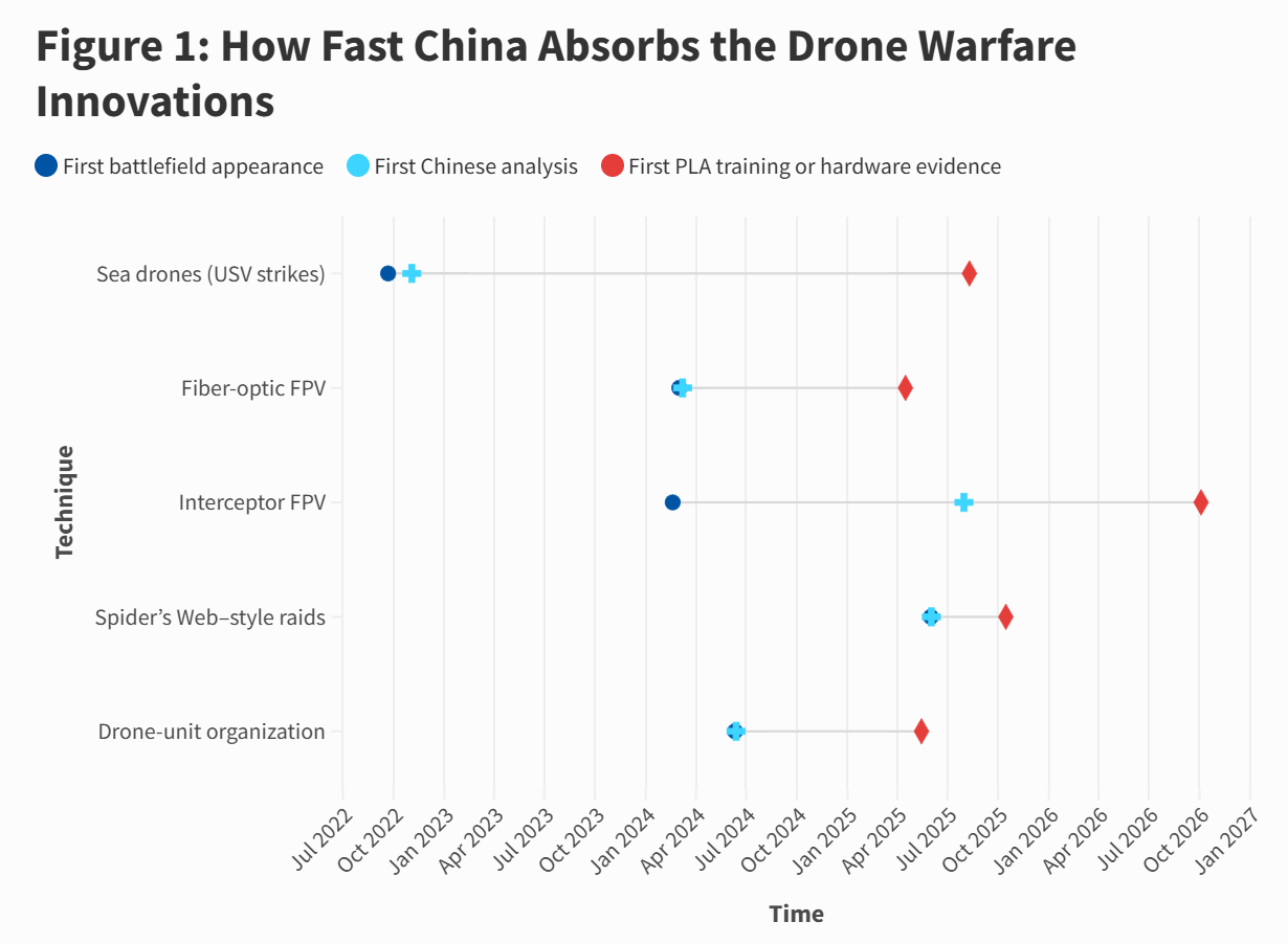 CSIS: China Is Adapting Its Military for Future Warfare, Drawing ...